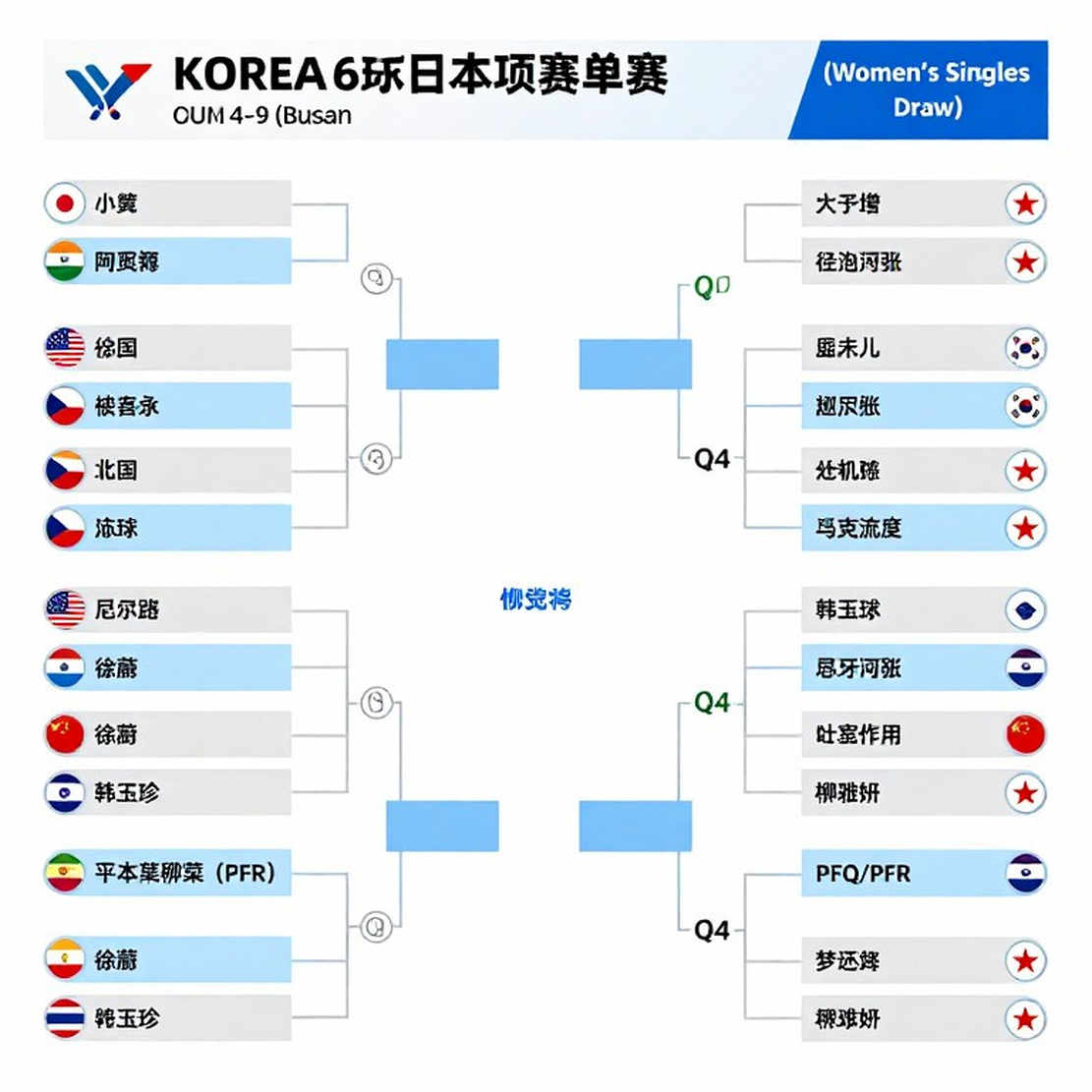 122 giây ở game ba: điều gì thật sự xoay chuyển trận tứ kết giữa PV Sindhu và Chen Yufei 122 giây ở game ba: điều gì thật sự xoay chuyển trận tứ kết giữa PV Sindhu và Chen Yufei