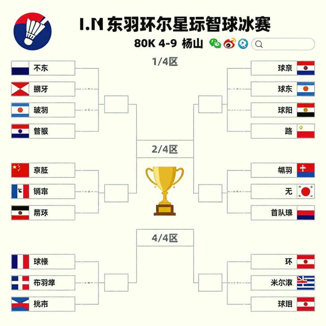 T1 và 100 Thieves vào nhánh thua Champions Thượng Hải: khi lợi thế hiệp một không còn là bảo hiểm